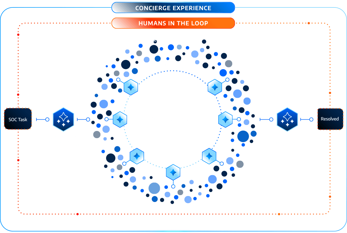 Swarm of Experts Framework